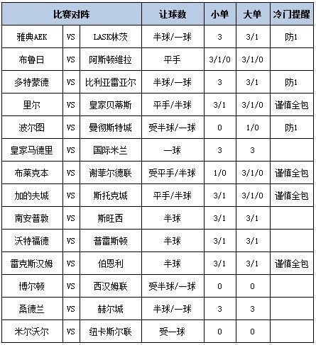 足彩大势