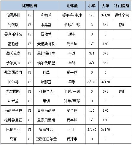 足彩大势