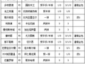 [新浪彩票]足彩第26019期大势：拜仁重点防平
