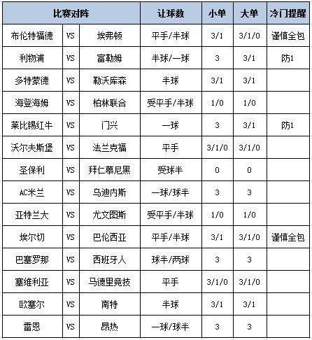 足彩大势
