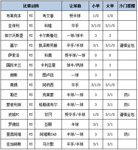 足彩大势