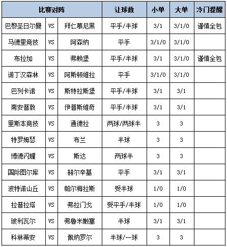 足彩大势