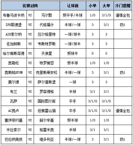 [新浪彩票]足彩第26099期除夜势
	：巴拉纳竞技防平