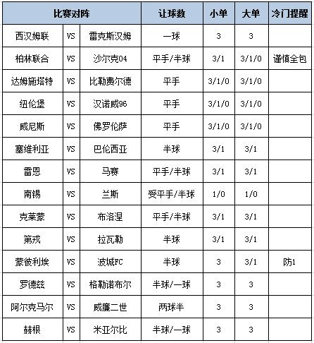 足彩大势