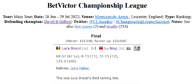 2022斯诺克冠军联赛排名赛版本决赛战况