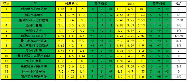 盈亏指数