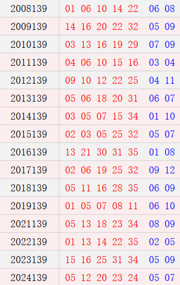 大乐透139期历史同期号码