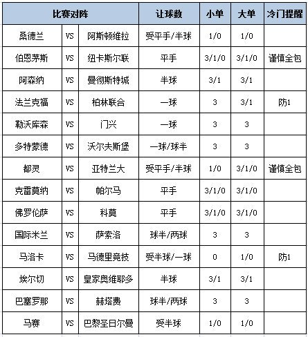 足彩大势