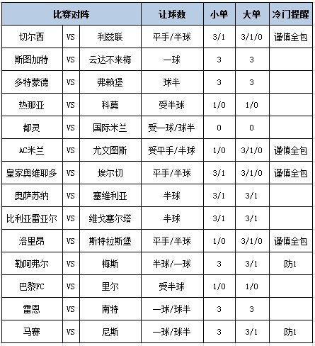 足彩大势