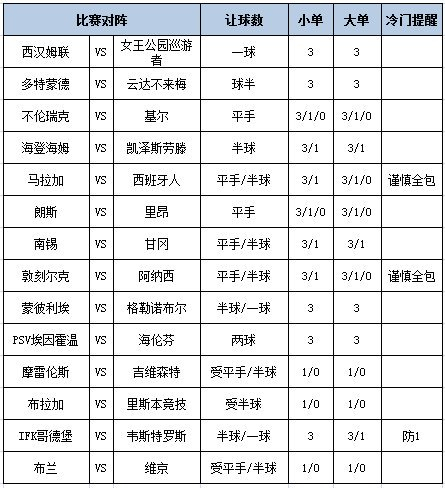 足彩大势
