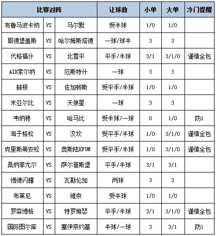 足彩大势
