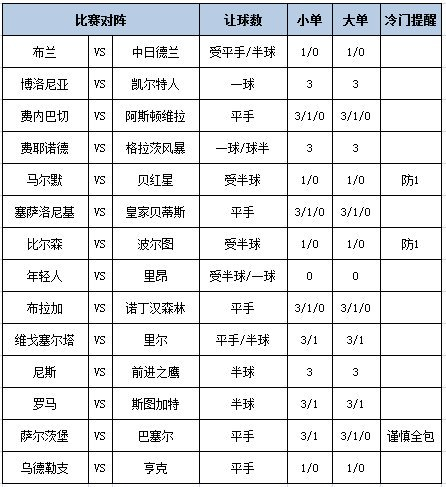 足彩大势