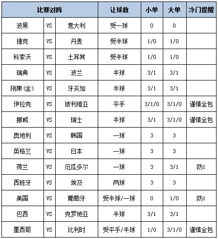 足彩大势