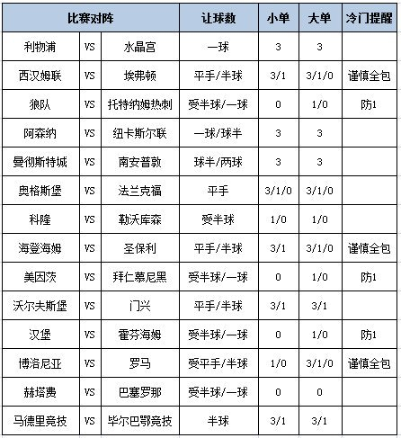 &nbsp;足彩大势