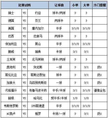 足彩大势