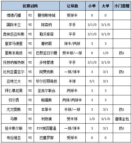 足彩大势