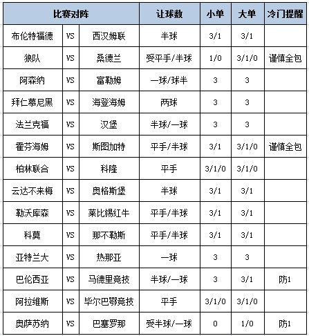 足彩大势