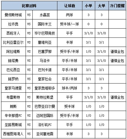足彩大势