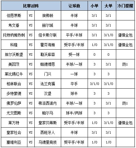 足彩大势