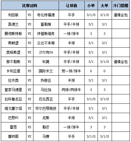 足彩大势