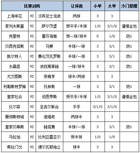 足彩大势