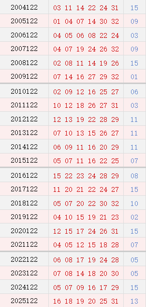 第121期历史同期号码