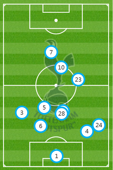 热刺站位图，穆帅的首发战术很成功