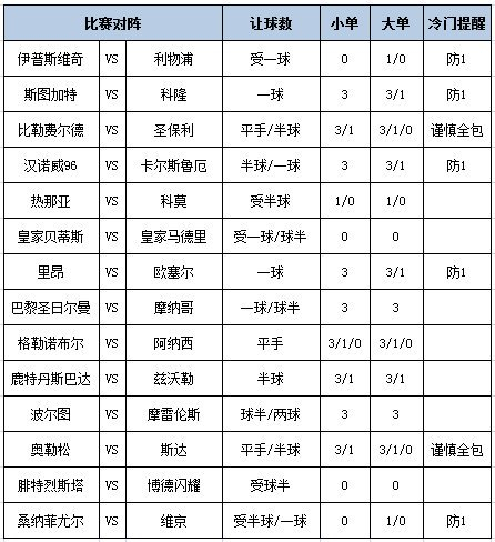[新浪彩票]足彩第26117期大势：利物浦客场防平