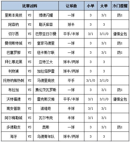 足彩大势