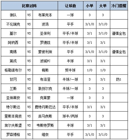 足彩大势