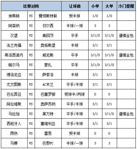足彩大势