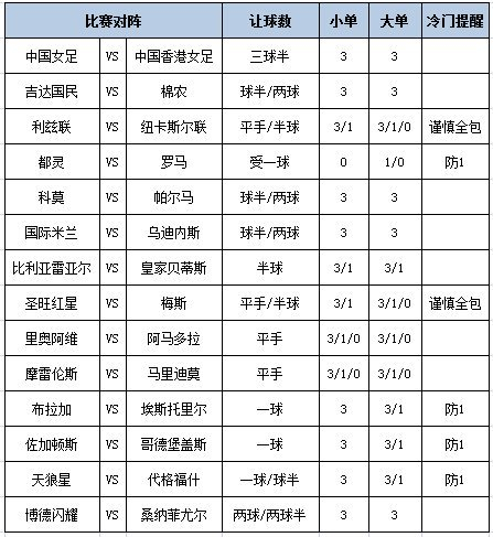 足彩大势