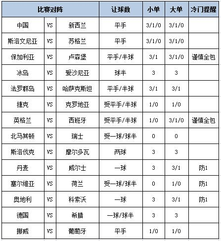 足彩大势