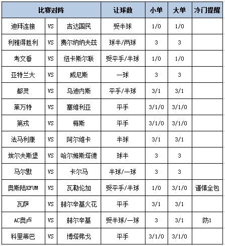 足彩大势