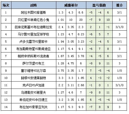 盈亏指数