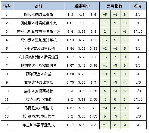 盈亏指数