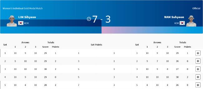 奥运射箭女子个人赛韩国包揽冠亚 李佳蔓无缘8强