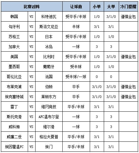 足彩大势