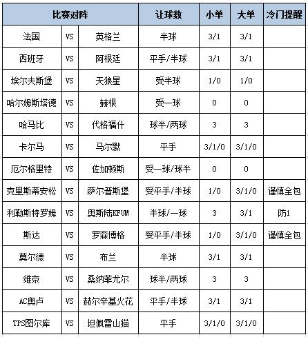 足彩大势