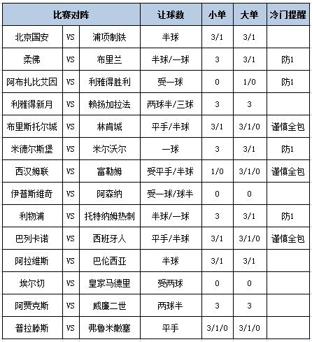 足彩大势