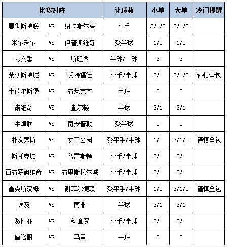 足彩大势
