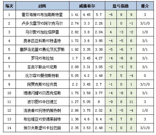 盈亏指数