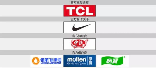 中国男篮赞助商仅有6家