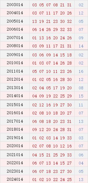 第014期历史同时号码