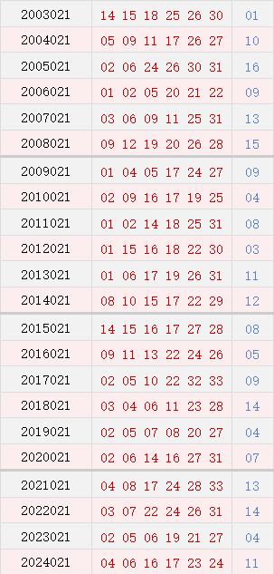 第021期历史同时号码