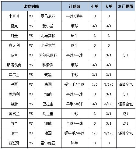 足彩大势