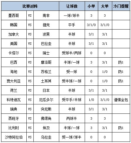 足彩大势