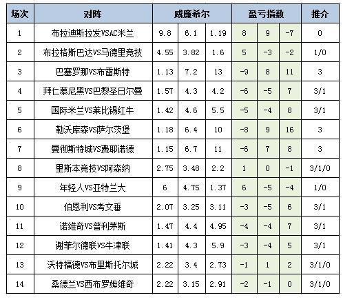 盈亏指数