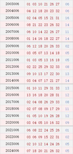 第006期历史同时号码