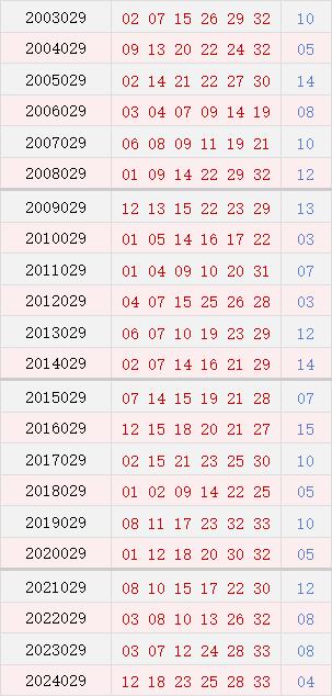 第029期历史同时号码